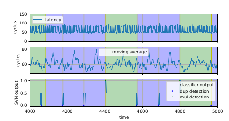 measurement-detection.png